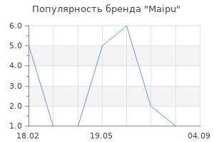 Популярность бренда Maipu