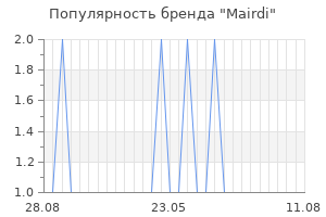 Популярность бренда mairdi