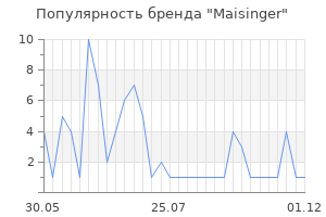 Популярность бренда Maisinger