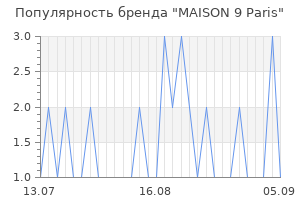 Популярность бренда maison 9 paris