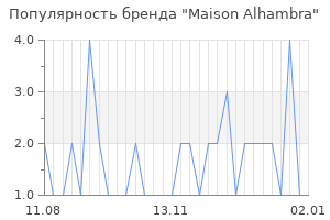 Популярность бренда Maison Alhambra