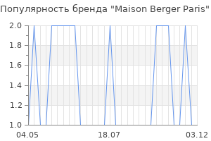 Популярность бренда maison berger paris