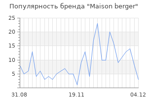 Популярность бренда maison berger