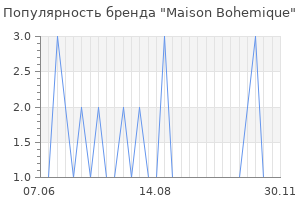 Популярность бренда maison bohemique