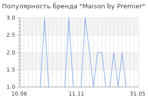 Популярность бренда Maison by Premier