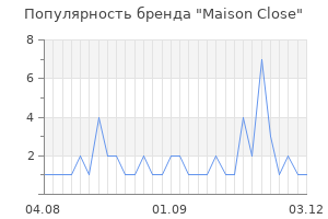 Популярность бренда maison close