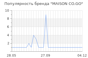 Популярность бренда MAISON CO.GO