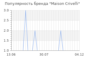 Популярность бренда Maison Crivelli