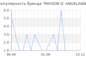 Популярность бренда MAISON D`ANGELANN
