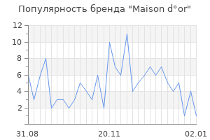 Популярность бренда maison d or