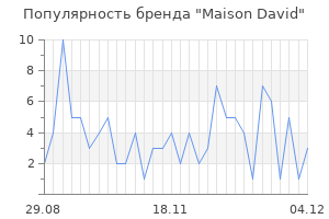 Популярность бренда Maison David