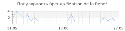 Популярность maison de la robe