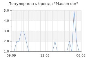 Популярность бренда maison dor