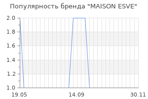Популярность бренда maison esve