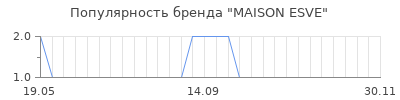 Популярность maison esve