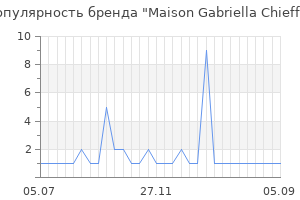 Популярность бренда maison gabriella chieffo