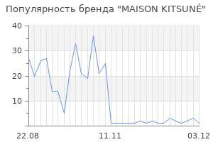 Популярность бренда maison kitsun