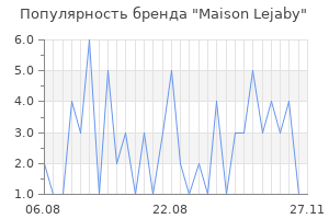 Популярность бренда maison lejaby