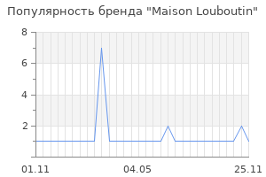 Популярность бренда Maison Louboutin