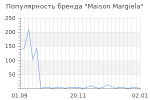 Популярность бренда maison margiela