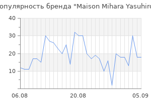 Популярность бренда maison mihara yasuhiro