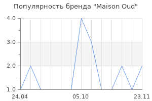 Популярность бренда Maison Oud