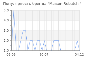 Популярность бренда Maison Rebatchi