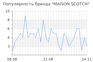 Популярность бренда maison scotch
