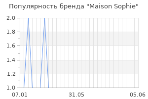 Популярность бренда maison sophie