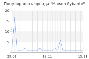 Популярность бренда Maison Sybarite