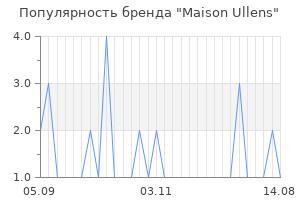 Популярность бренда maison ullens