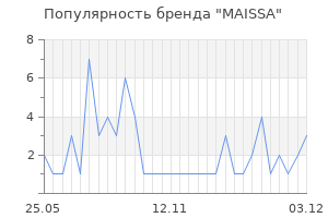 Популярность бренда MAISSA