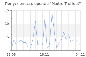 Популярность бренда maitre truffout