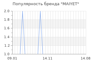Популярность бренда maiyet