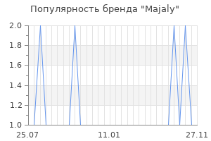 Популярность бренда majaly