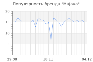 Популярность бренда Majava