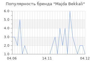 Популярность бренда majda bekkali