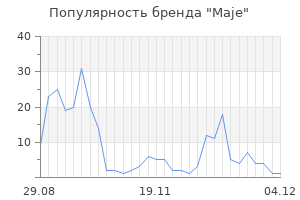 Популярность бренда maje