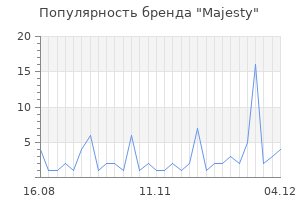 Популярность бренда majesty
