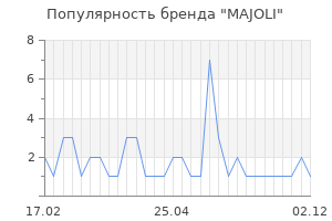 Популярность бренда majoli