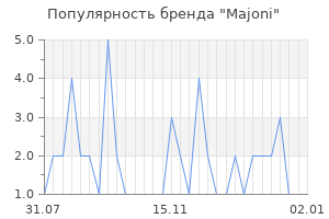 Популярность бренда majoni