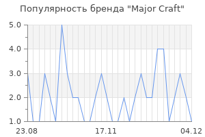 Популярность бренда major craft
