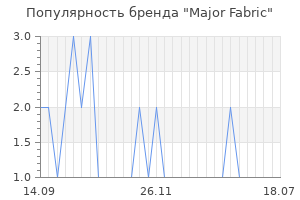 Популярность бренда major fabric