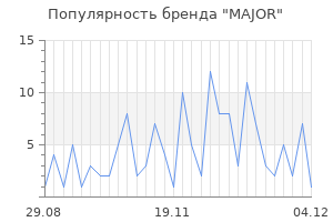 Популярность бренда major