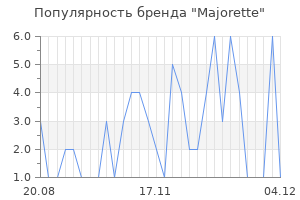 Популярность бренда majorette