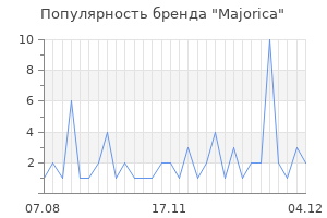Популярность бренда majorica