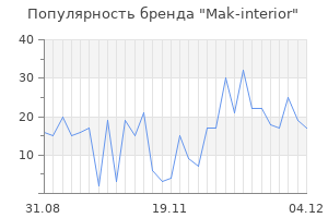 Популярность бренда mak interior