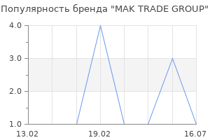 Популярность бренда MAK TRADE GROUP