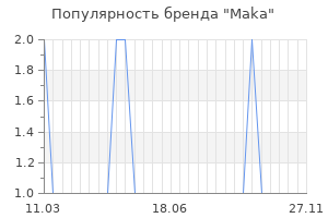Популярность бренда maka