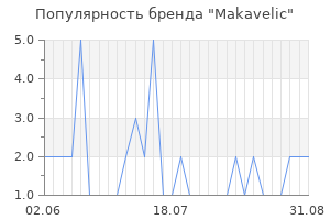 Популярность бренда makavelic